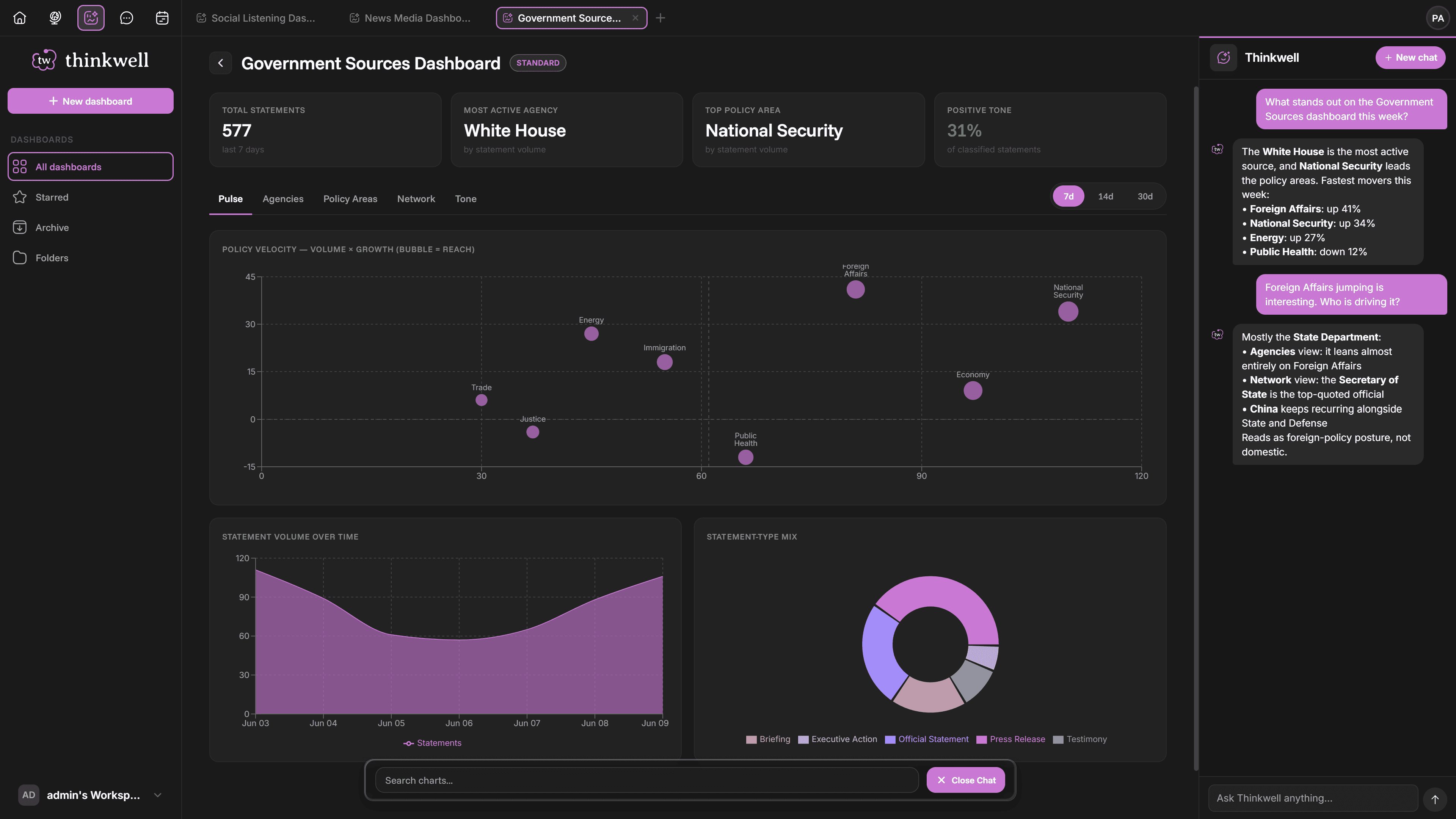 Thinkwell™ Dashboard Console module
